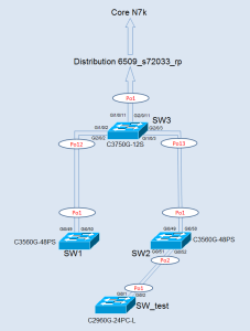 Jacob Network DHCP Discover Failure in a Port-Channel